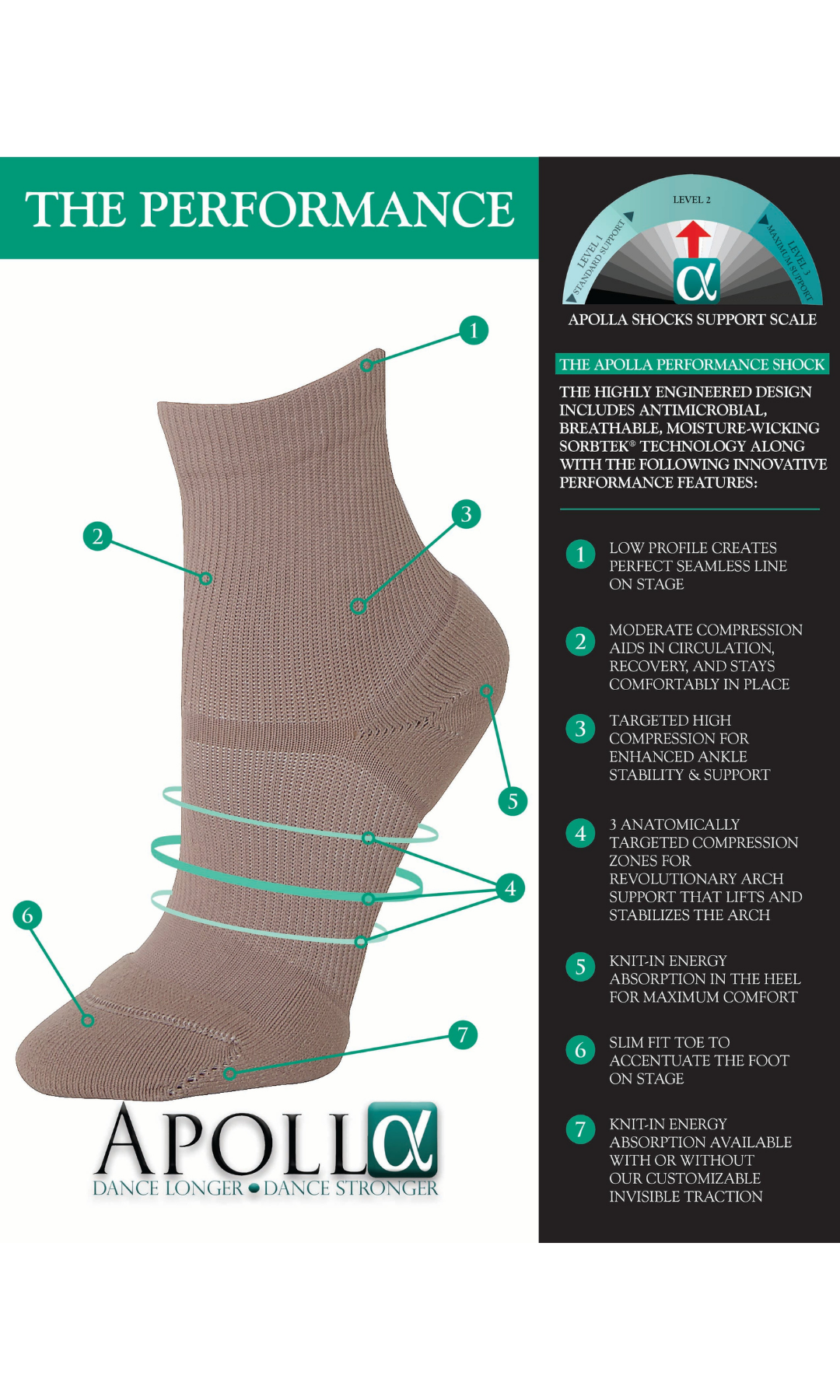 The Performance Shock Sock Navy detail view