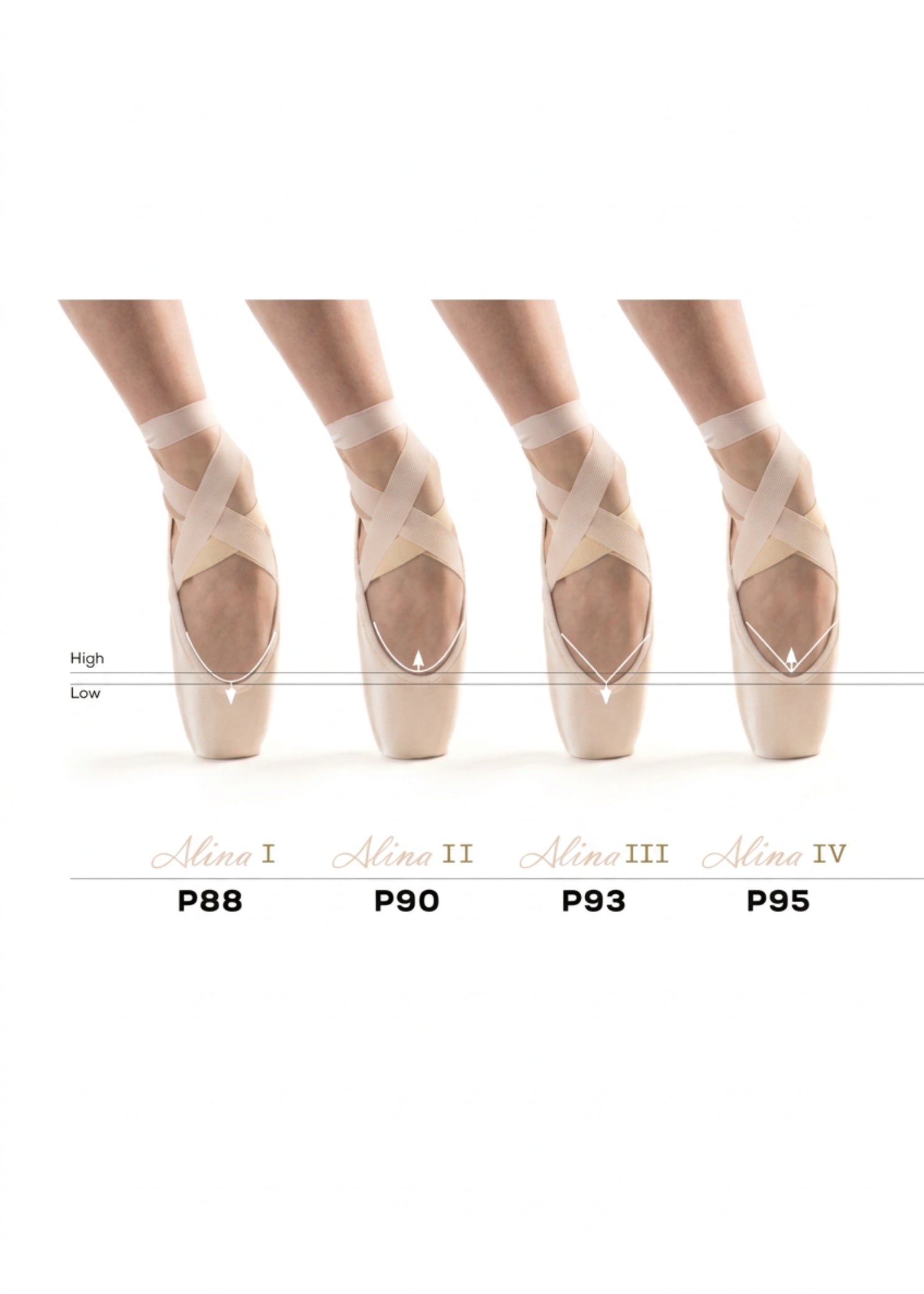 So Danca Alina Shanks, comparison view showing four Alina pointe shoe styles with differing vamp heights