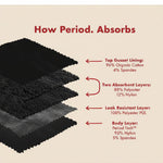 The Thong Period In SportyStretch™ layers view