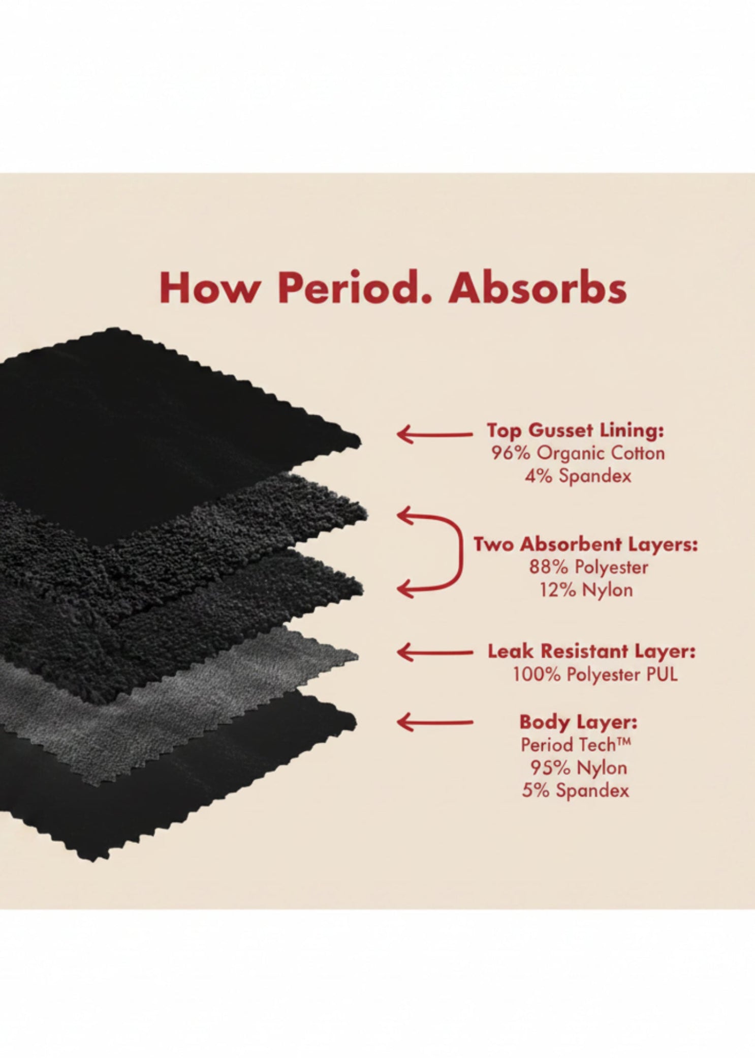The Thong Period In SportyStretch™ layers view