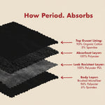 The Bikini Period In Microfiber Black layers view