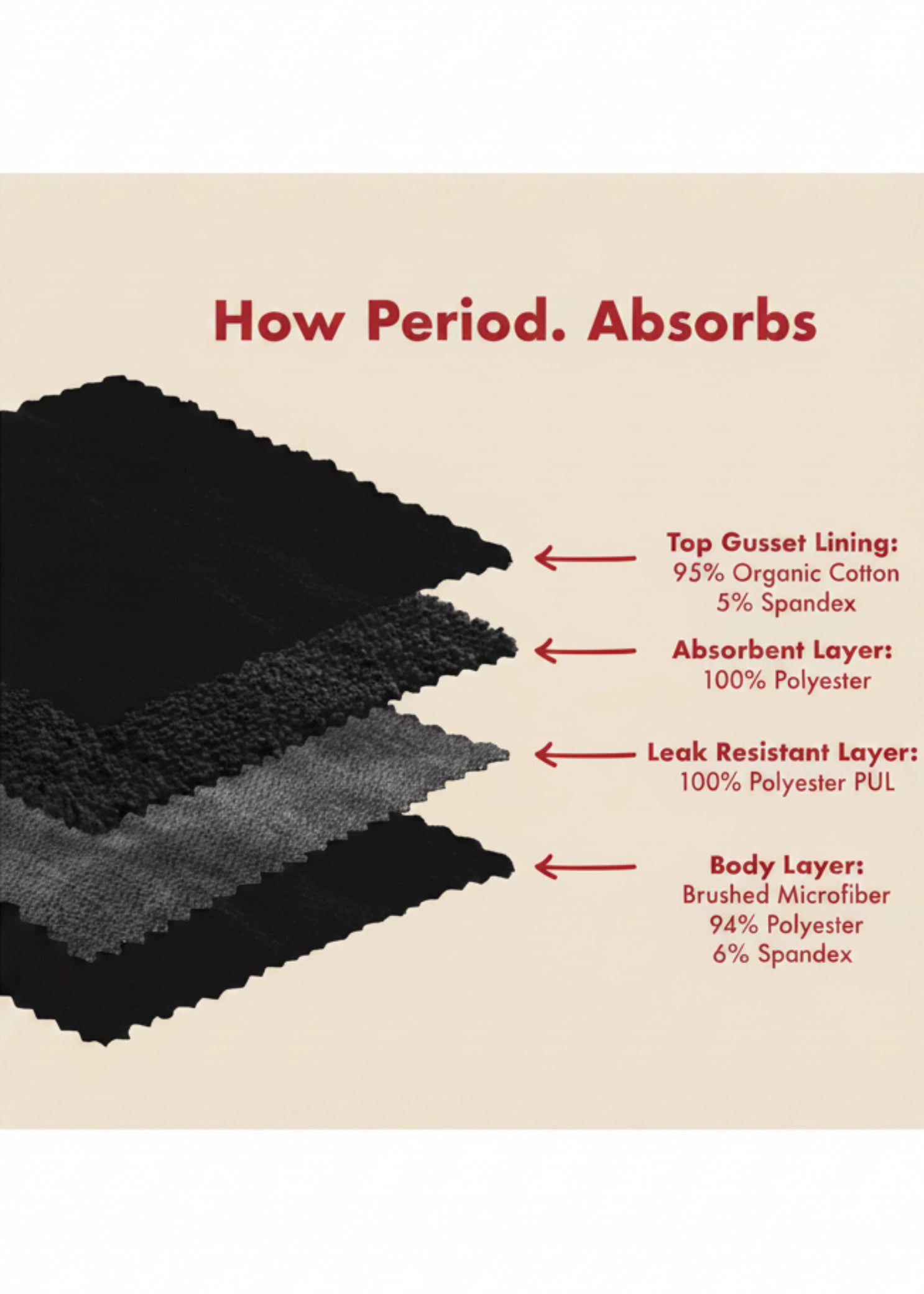 The Bikini Period In Microfiber Black layers view